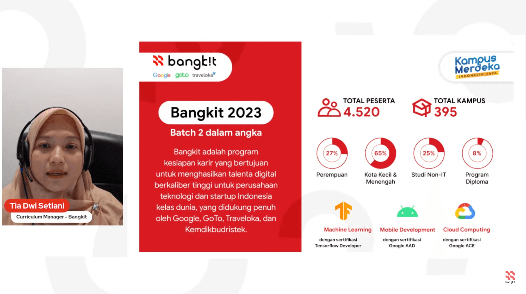 [Sharing] Pengalaman Studi Independen Bangkit Academy - Cloud Computing 2023 Batch 2
